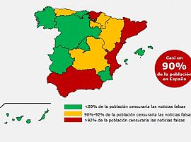 El 90% de los asturianos cree que hay que sancionar los bulos en las redes sociales  