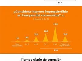 Con la pandemia Internet se ha convertido en imprescindible para los mayores