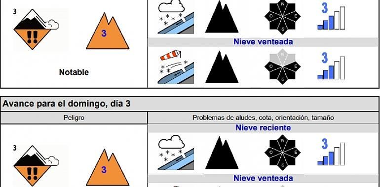 Riesgo notable de aludes en Picos de Europa