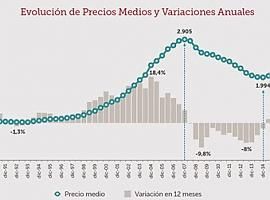 A pesar de la crisis el precio de la vivienda nueva sigue al alza en España