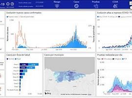 El portal Coronavirus Asturias suma más de dos millones de visualizaciones 