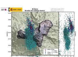 No se descarta un nuevo sismo en El Hierro superior a 5 grados en las próximas horas 