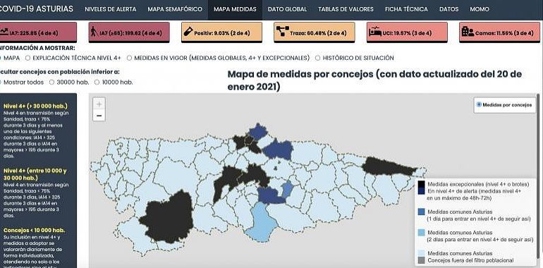 Once muertes más y 503 nuevos casos de coronavirus en Asturias