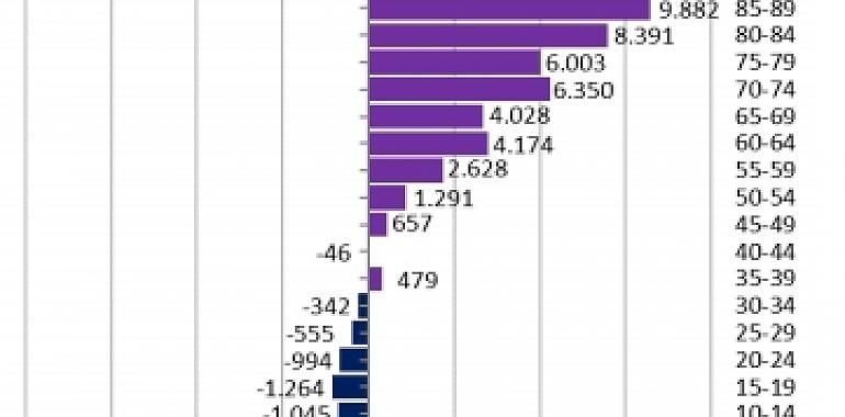  Las Mujeres Asturianas en Cifras