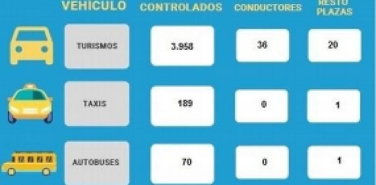 Todavía algunos conductores siguen sin usar el cinturón de seguridad