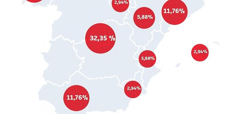 Un 6 % de las empresas que componen el BME Growth (antiguo MAB) se localizan en Asturias