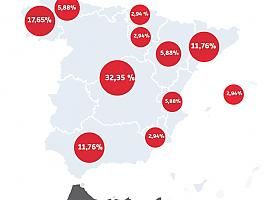 Un 6 % de las empresas que componen el BME Growth (antiguo MAB) se localizan en Asturias