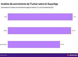 Negatividad acerca de la Superliga, pero también acerca de la FIFA y de la UEFA en internet