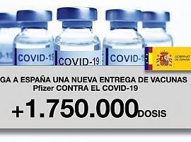 Asturias recibe 61 dosis más de vacunas tras un día con sólo 84 contagios