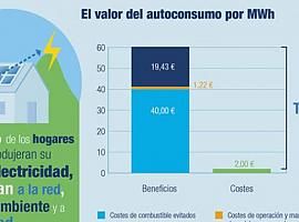 Sólo un 5% de los hogares asturianos cuenta con paneles solares