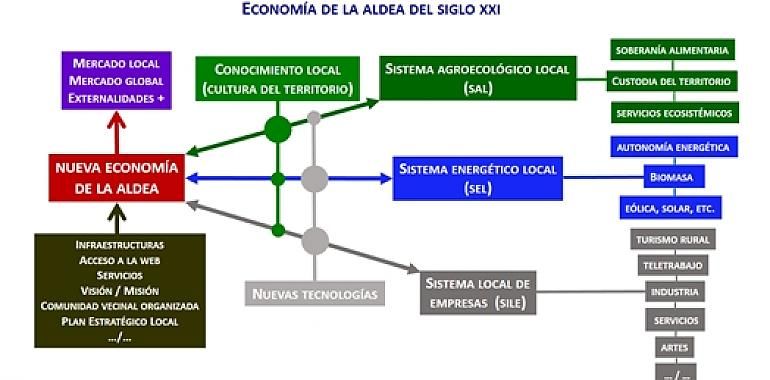 Asturias se pone en marcha para abordar la transición de la aldea hacia un modelo del siglo XXI