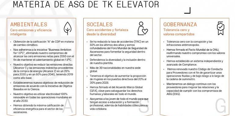 TK Elevator presenta su nuevo informe de actividades y objetivos ESG