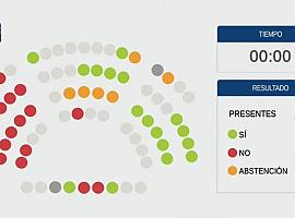 Pumares: “PSOE, C’s y Vox impiden que Asturias disponga de un Plan de conexiones aéreas 