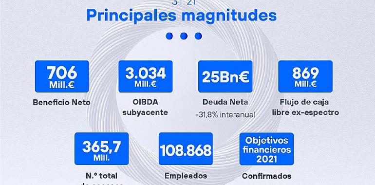 Telefónica obtiene un beneficio récord de 9.335 millones de euros hasta septiembre