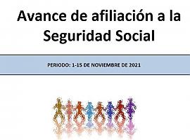 La Seguridad Social cerrará noviembre con unos 90.000 afiliados más