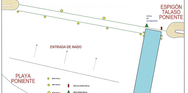 Gijón traslada a Poniente el canal de nado de aguas abiertas