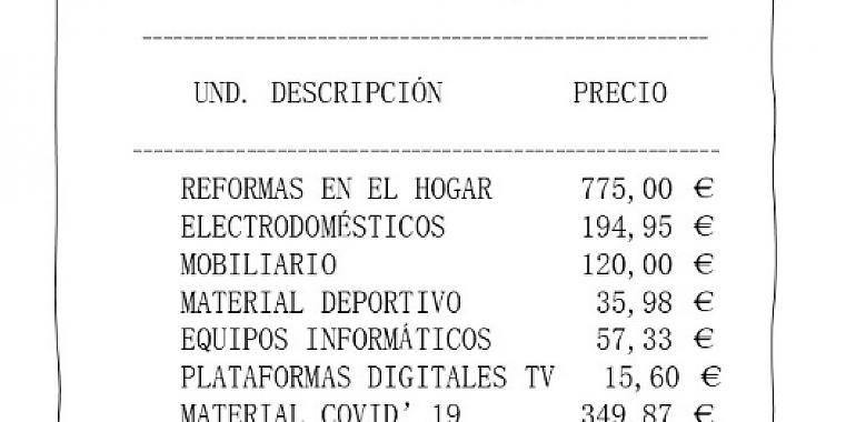 ¿Cuánto nos ha costado el Covid de más a los asturianos 1.668,18 euros de media