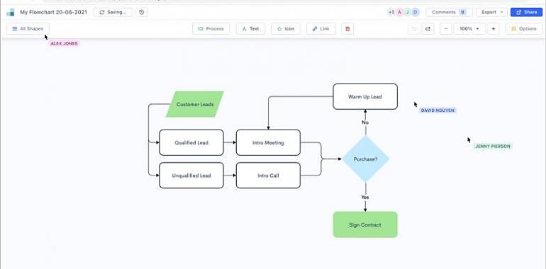 Solución de Problemas con Diagramas de Flujo