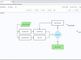 Solución de Problemas con Diagramas de Flujo