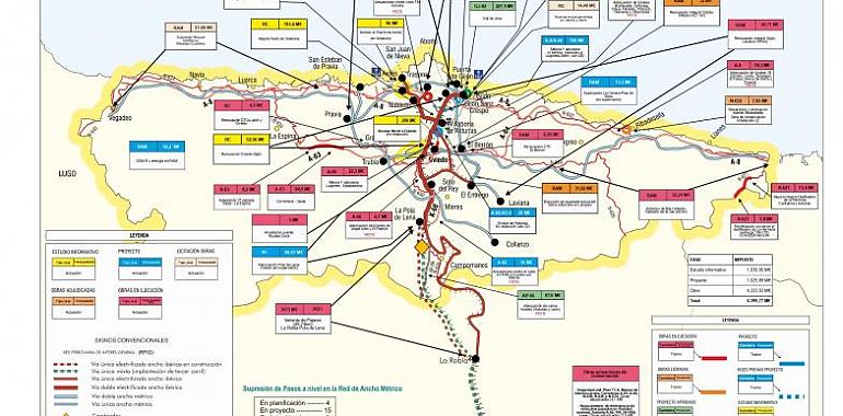 Barbón confía en la palabra del gobierno respecto a la mejora de las infraestructuras en Asturias