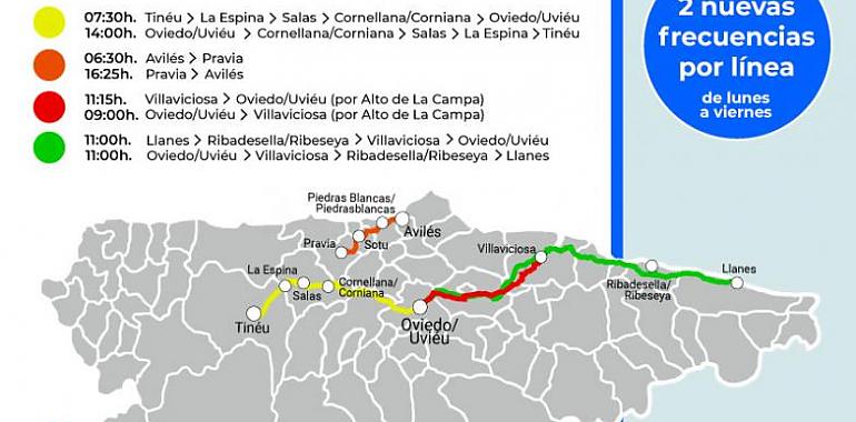 Cuatro nuevos servicios a partir del lunes para reforzar la oferta de transporte público en Asturias