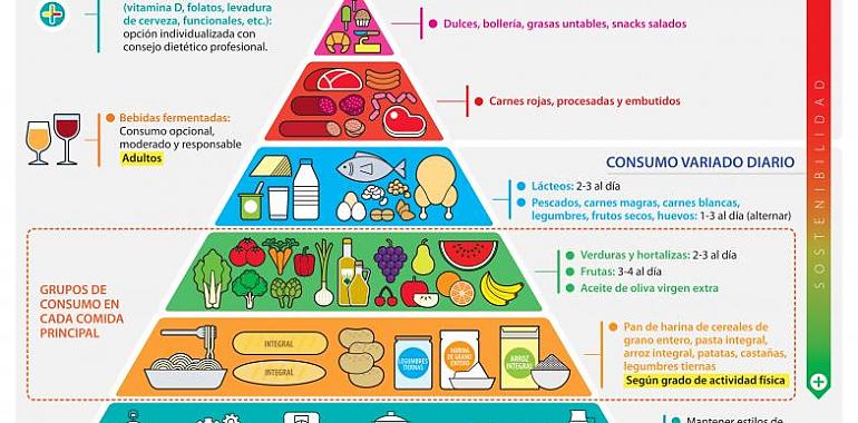 En el Día Mundial de la Alimentación que se celebra mañana los expertos siguen apostando por la dieta mediterránea