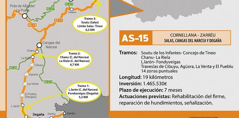 El Principado inicia las obras de mejora del corredor del Narcea con una inversión de 1,5 millones