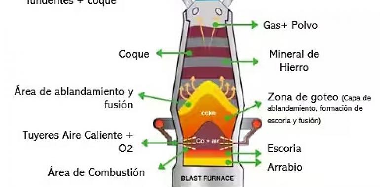 El Gobierno de Asturias autoriza el aprovechamiento de escorias metalúrgicas para diferentes usos