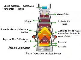 El Gobierno de Asturias autoriza el aprovechamiento de escorias metalúrgicas para diferentes usos