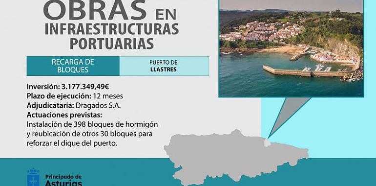 Inversión de más de 3 millones en las obras para reforzar la protección del puerto de Llastres, en Colunga