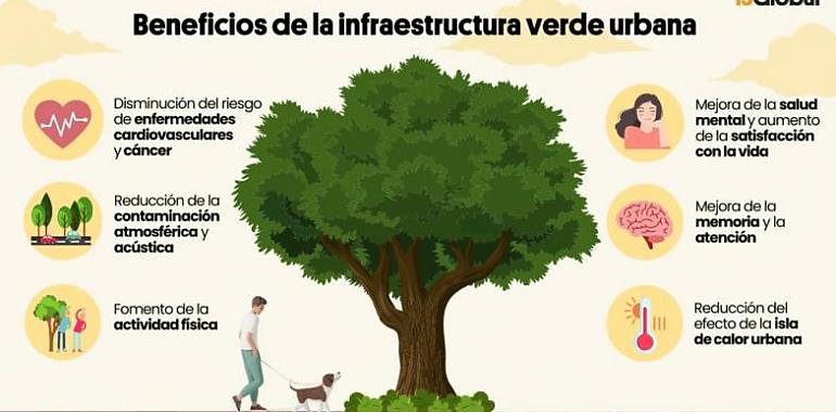 Plantar más árboles en la ciudad puede reducir en un tercio las muertes por calor 