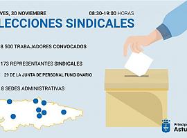 Elecciones sindicales en el Principado: 8.500 empleados votarán para renovar 173 cargos