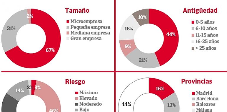 Restauración: ¿una bomba a punto de explotar