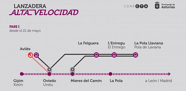  Se lanza el servicio de autobús Lanzadera Alta Velocidad para conectar con el AVE