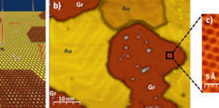 Hacen crecer grafeno sobre cristales de oro