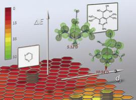 Científicos del CSIC elaboran una escala universal de aromaticidad molecular 