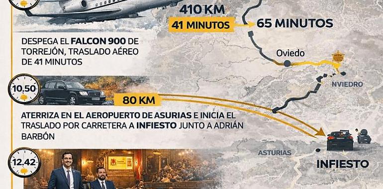 De la bronca del Congreso al atril de Infiesto en 145 minutos: Sánchez aterriza, habla y despega