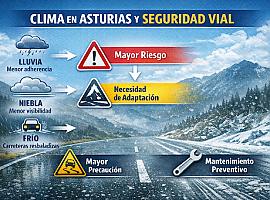 Cómo influyen las condiciones meteorológicas en Asturias en la seguridad vial a lo largo del año