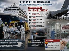 El crucero del hantavirus puede costarle a España entre 8 y 15 millones de euros: vuelos militares, cuarentenas, hospitales blindados y un despliegue gigantesco