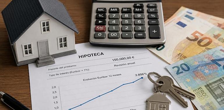 El euríbor vuelve a apretar a los hipotecados: una hipoteca media puede encarecerse ya casi 700 euros al año