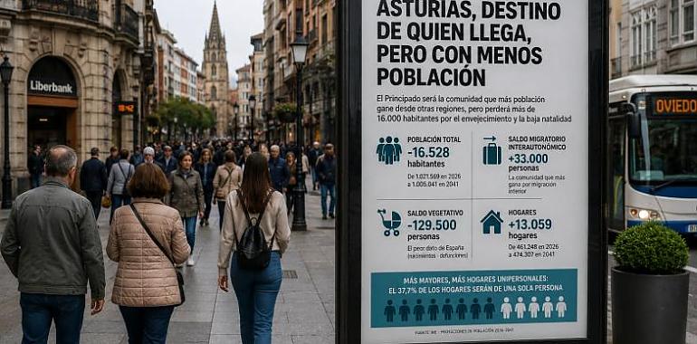 Asturias, tierra de llegada y de pérdida: el INE dibuja un Principado que atraerá población de España, pero seguirá encogiendo por falta de nacimientos