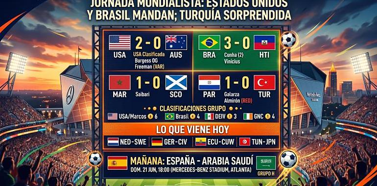 Estados Unidos se apunta al papel de anfitrión peligroso, Brasil se recompone y España se prepara para un partido que ya no admite bostezos.