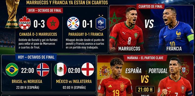 El Mundial ya no perdona: Marruecos y Francia sobreviven al primer corte y España mira a Portugal en una final anticipada