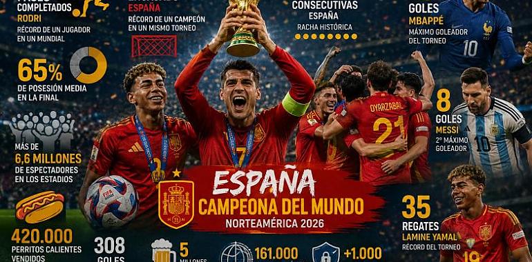 790 pases, 308 goles y 420.000 perritos calientes: las estadísticas más insólitas del Mundial 2026