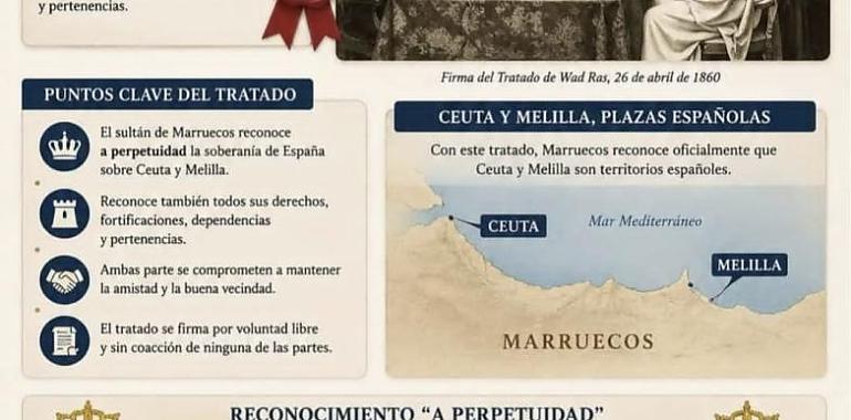 Ceuta y Melilla: siglos de historia, una misma España