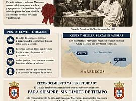 Ceuta y Melilla: siglos de historia, una misma España