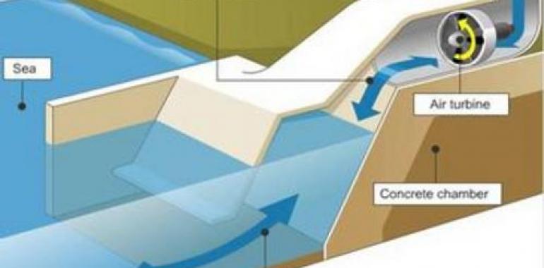 Científicos vallisoletanos y marroquíes colaboran en el aprovechamiento energético de las olas