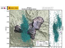 El Hierro lleva sufridos 12.000 movimientos sísmicos