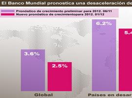 Un año difícil para la Economía