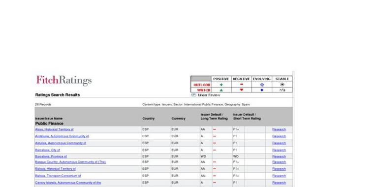 Fitch rebajó la calificación del Principado a “A” desde “A+” por la recalificación a la baja de España 